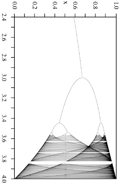 Bifurcation mountains